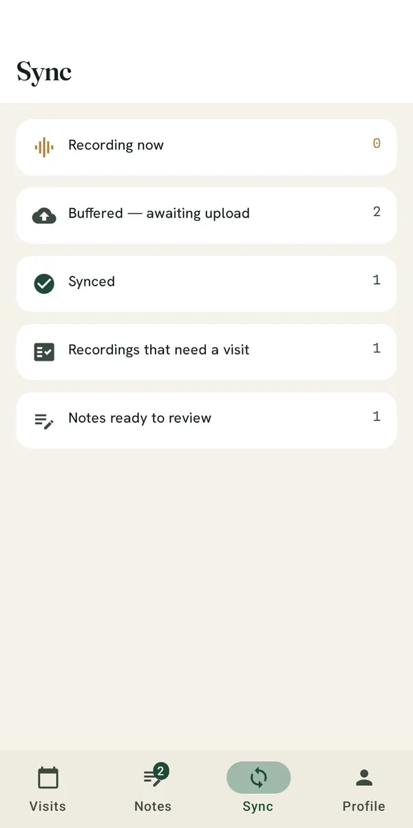The Veritrend carer app sync screen showing visits buffered and synced